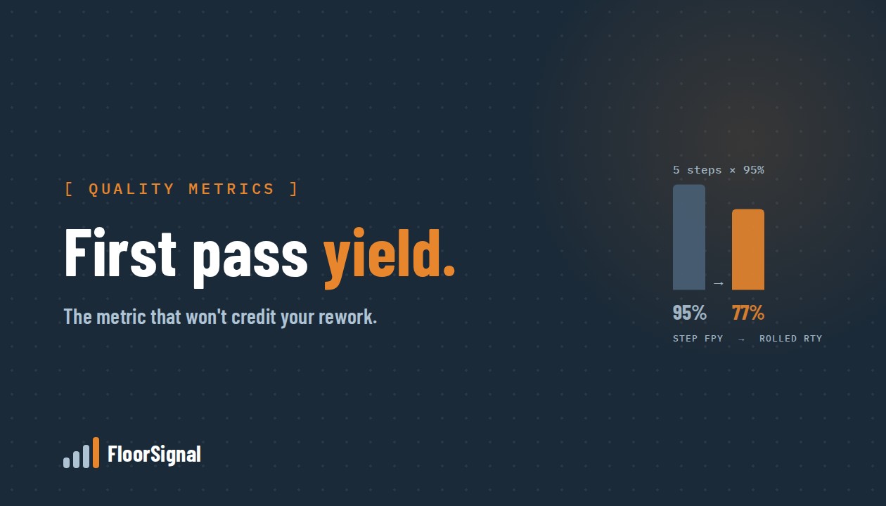 First Pass Yield and the Quality Metrics That Actually Tell the Truth